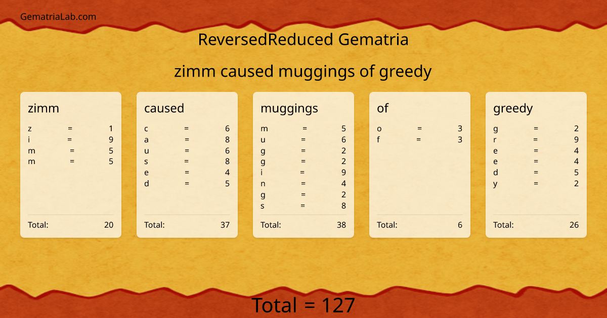 zimm caused muggings of greedy in reversedReduced Gematria